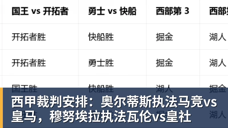 FB体育西甲裁判安排:奥尔蒂斯执法马竞vs皇马,穆努埃拉执法瓦伦vs皇社 FB体育西甲裁判安排:奥尔蒂斯执法马竞vs皇马,穆努埃拉执法瓦伦vs皇社