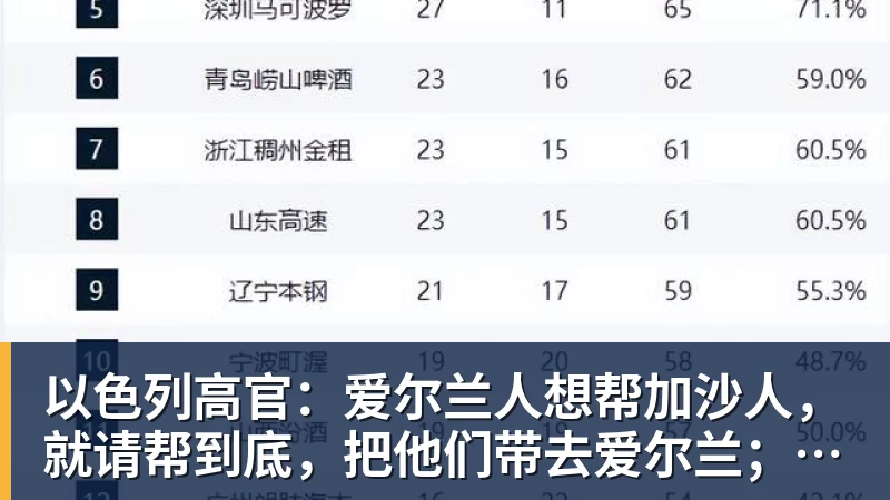 FB体育以色列高官:爱尔兰人想帮加沙人,就请帮到底,把他们带去爱尔兰;迁走加沙人是“花小钱省大钱”;面对“倒卖巴勒斯坦人”提问发出怪笑 FB体育以色列高官:爱尔兰人想帮加沙人,就请帮到底,把他们带去爱尔兰;迁走加沙人是“花小钱省大钱”;面对“倒卖巴勒斯坦人”提问发出怪笑