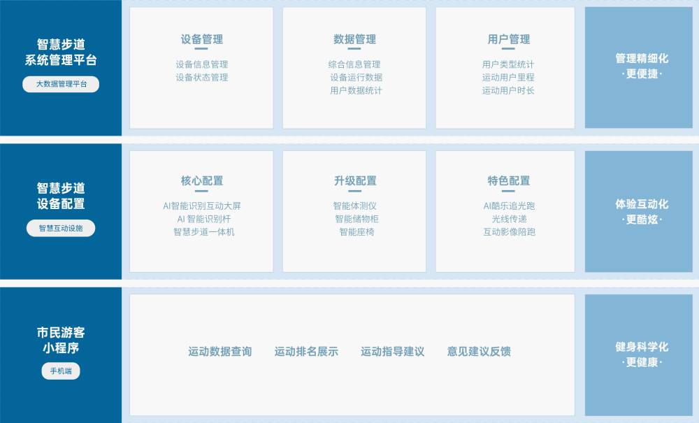 FB体育 解决方案 FB体育FB体育,基于物联网、人脸识别、大数据分析 等技术,